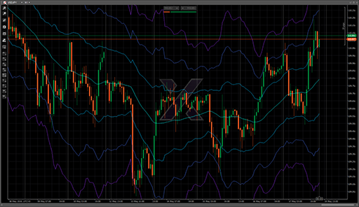 ATR Channelsの表示画像